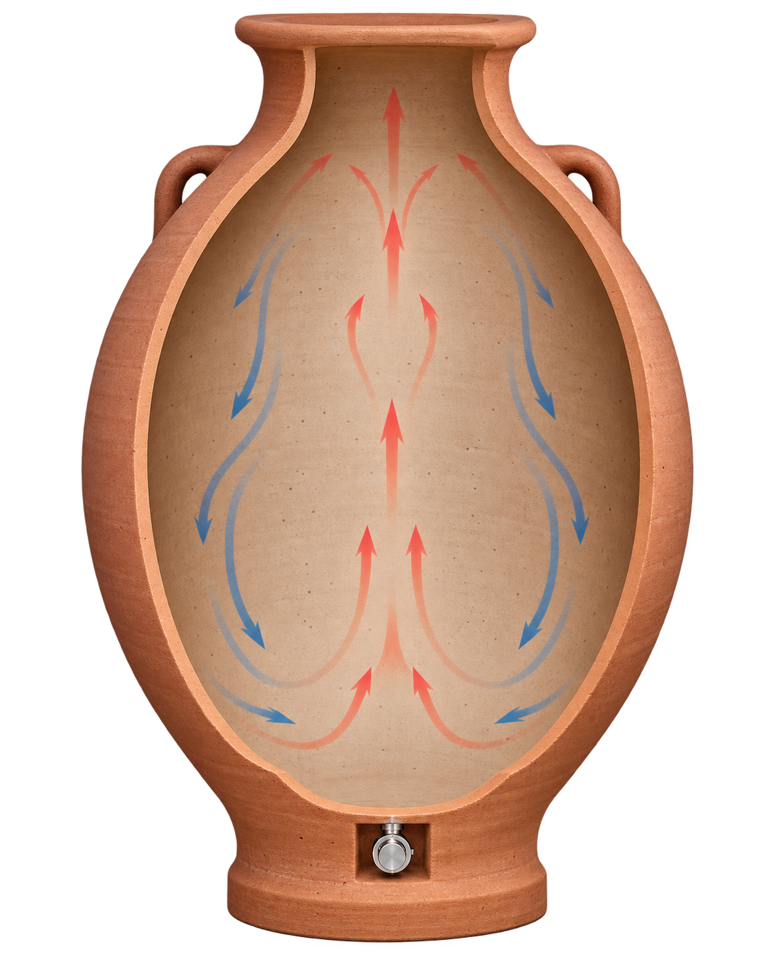 Corte de uma ânfora de terracota em formato de ovo mostrando a convecção do vinho na fermentação: o vinho quente sobe pelo centro e desce pelas paredes
